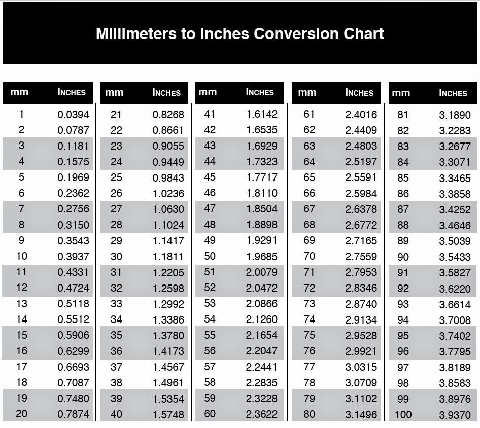 Inches Fraction Feet Inches In Mm Printable Conversion Chart Mm To for Tenths to Inches Chart Printable