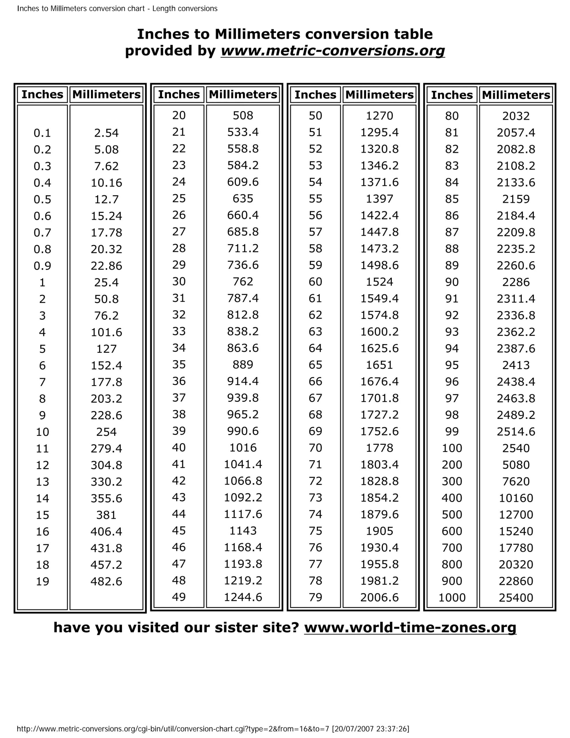 Inches To-Millimeters-Conversion-Chart | Pdf regarding Metric To Inches Conversion Chart Printable
