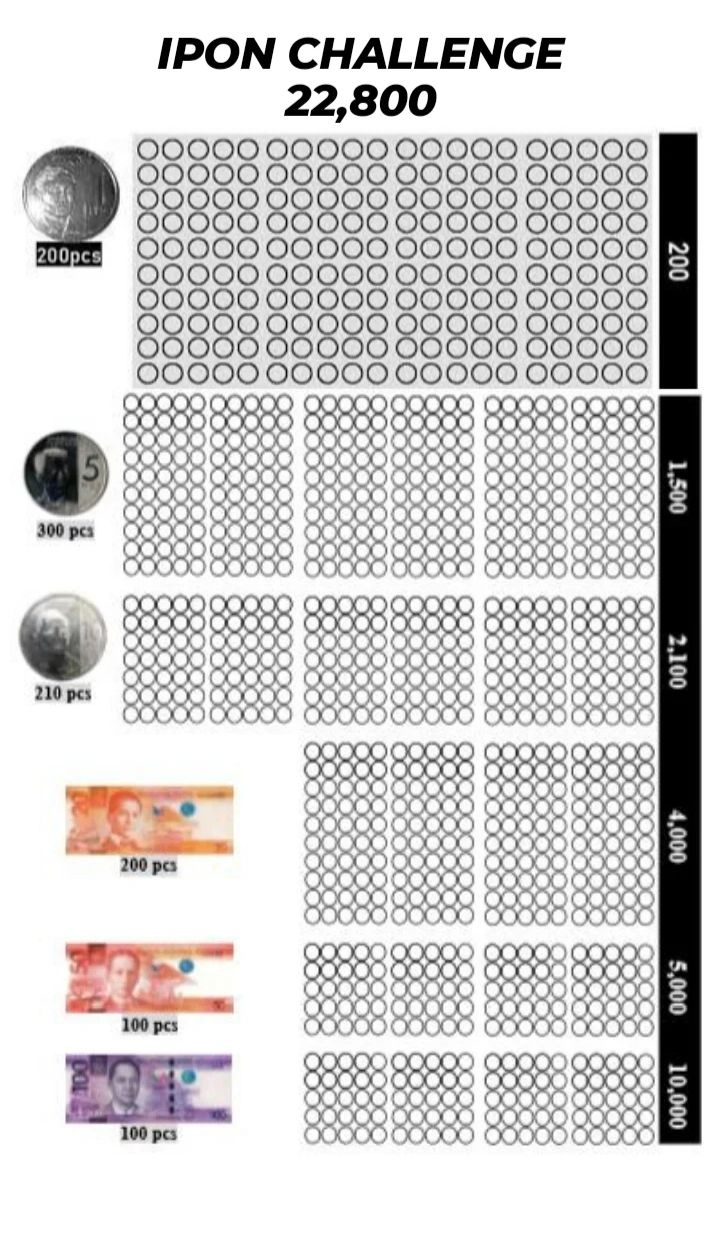 Ipon Challenge regarding Ipon Challenge Chart Printable