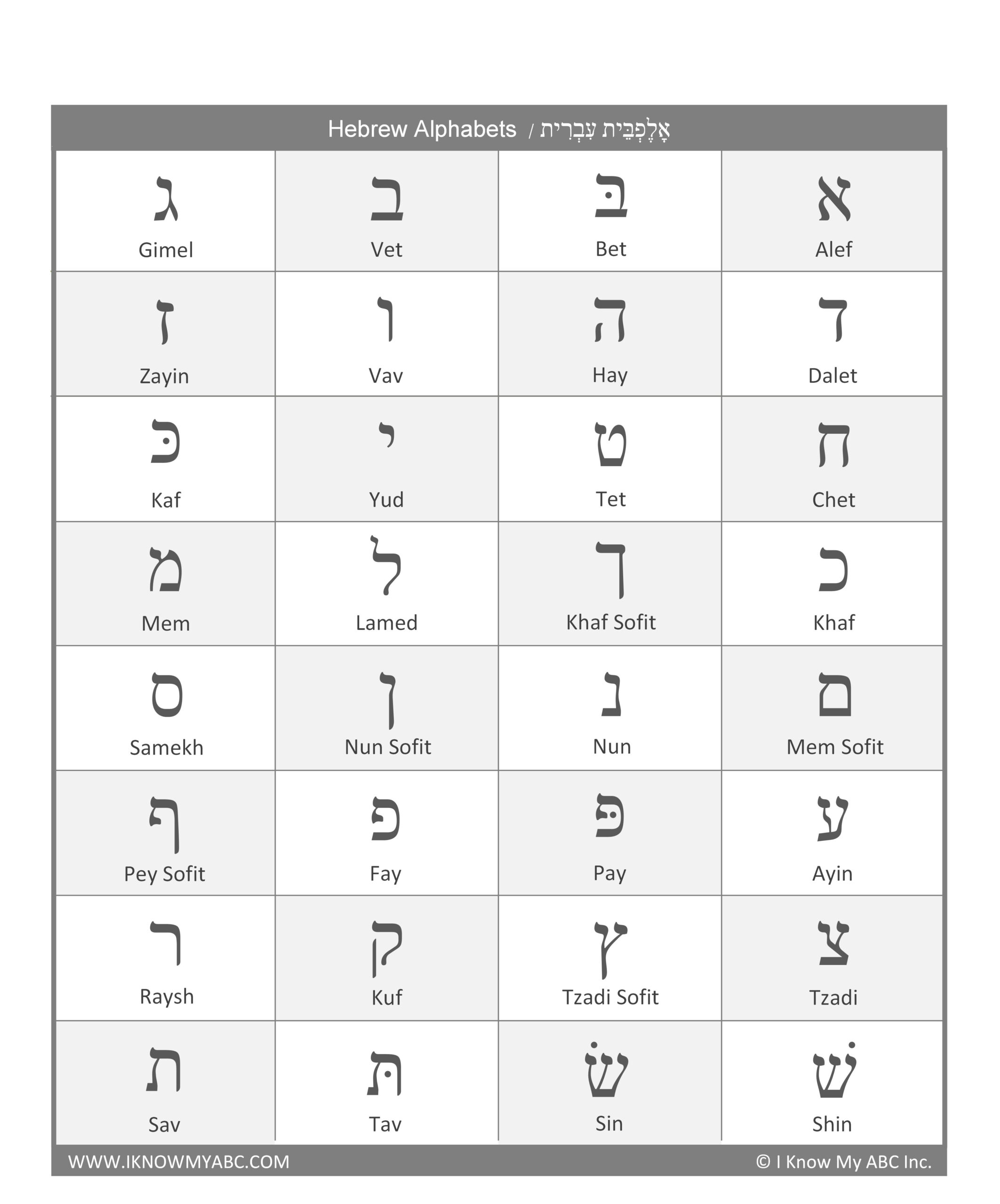 Learn Hebrew Alphabet – Free Educational Resources – I Know My Abc with regard to Hebrew Alphabet Chart Printable