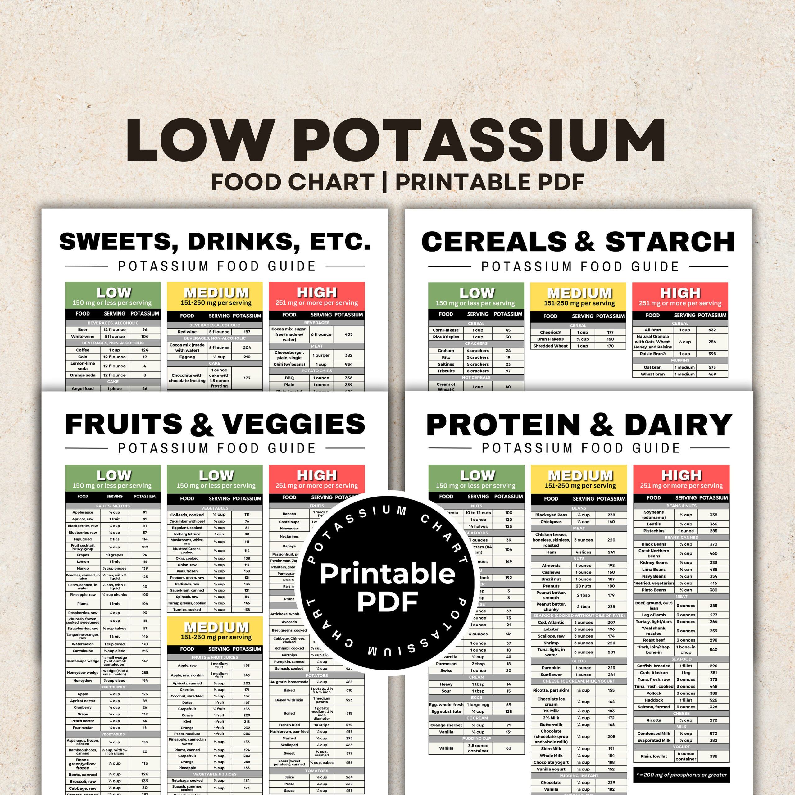 Low Potassium Diet Food Chart For Stage 4 Kidney Disease Renal throughout Low Potassium Foods Chart Printable