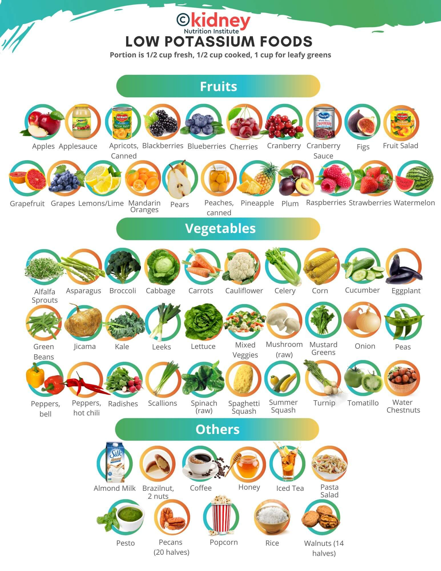 Low Potassium Food List For People With Kidney Disease - Kni inside Low Potassium Foods Chart Printable