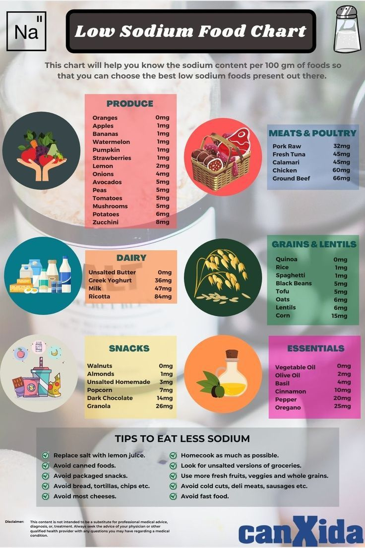 Low Sodium Food List &amp;amp; Chart: List Of Low Sodium Foods | Comida within Free Printable Low Sodium Food List