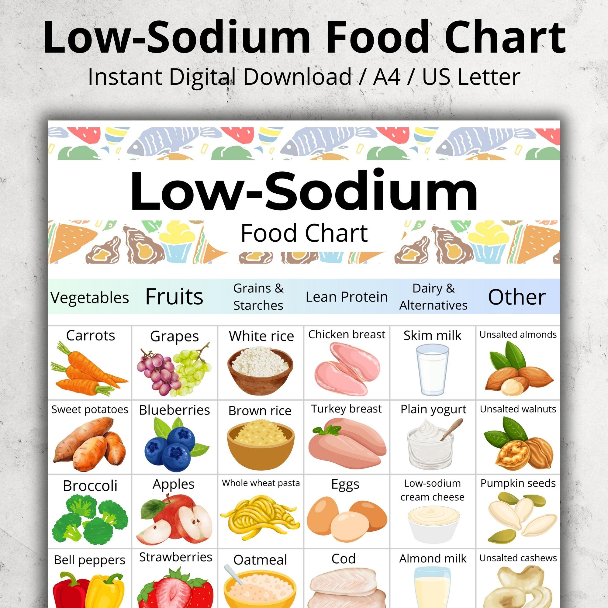 Low Sodium Food List, Low Sodium Grocery Chart Pdf, High Blood throughout Free Printable Low Sodium Food List