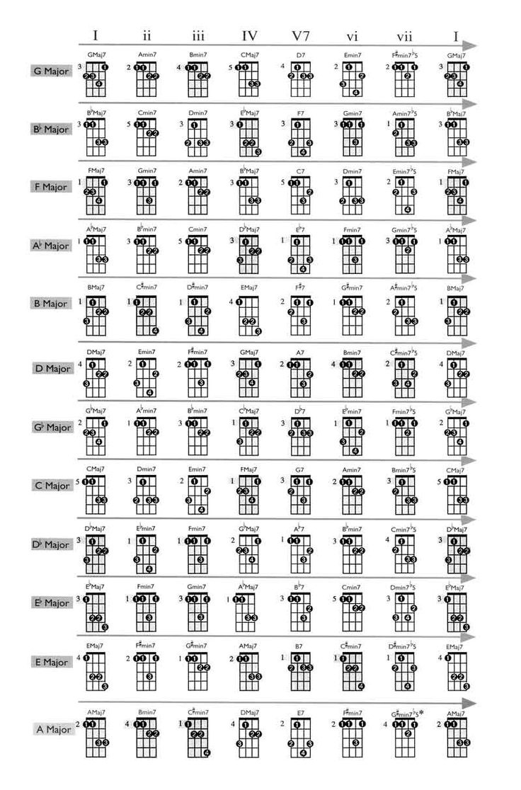 Mandolin Finger Chart Mandolin Chord Chart Poster - Beginner&amp;#039;S with Mandolin Chord Chart Printable