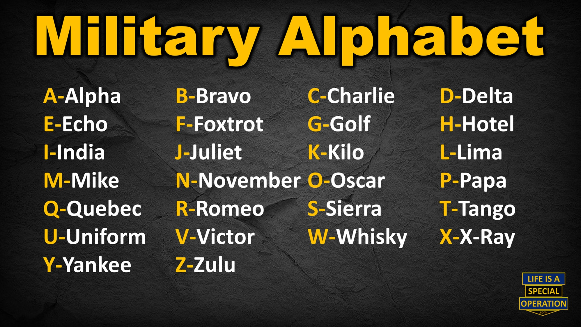 Military Alphabet Guide: Alpha Bravo Charlie (Nato Phonetic) with regard to Military Alphabet Chart Printable