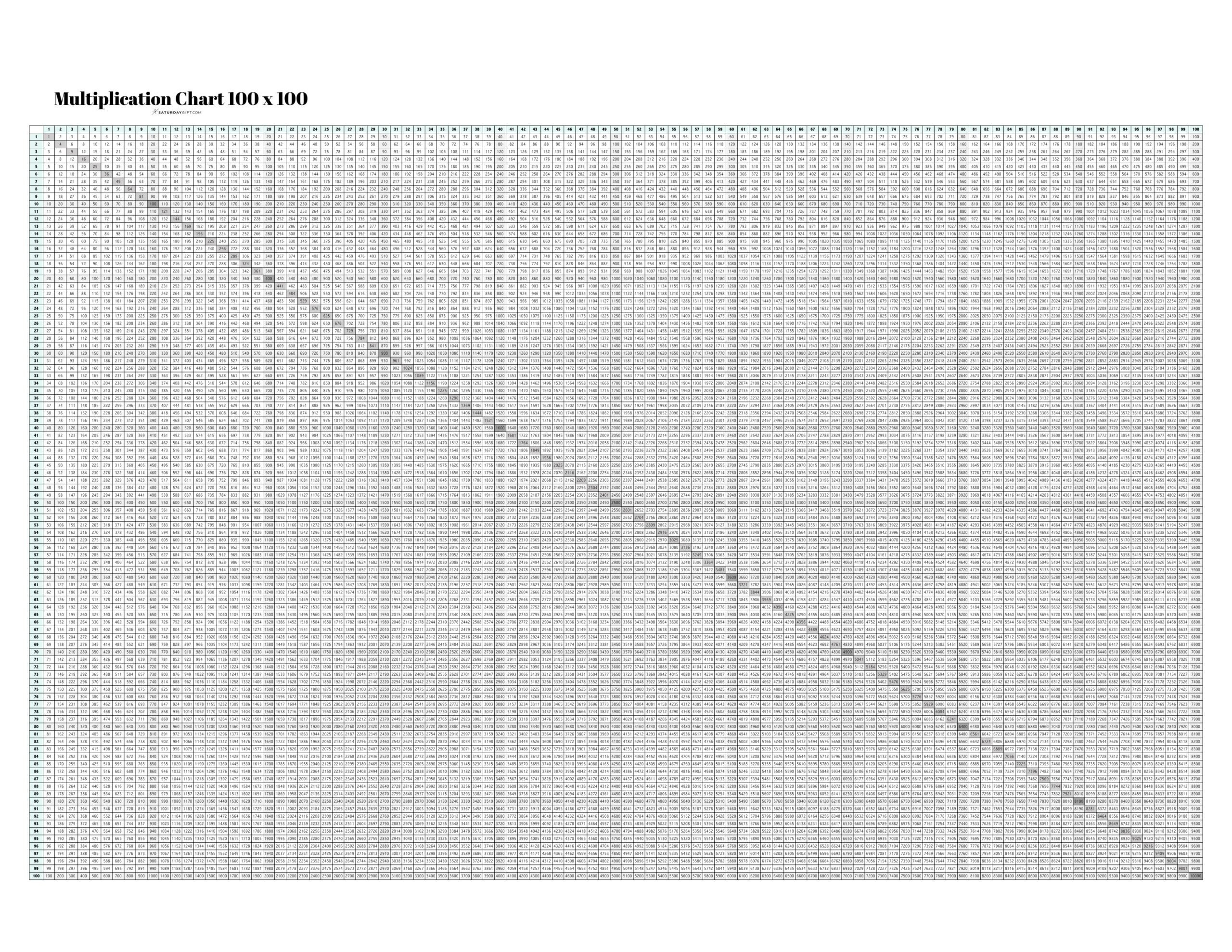 Multiplication Chart 1 To 100 - Cute & Free Printable Grids for Free Printable Multiplication Chart 100x100