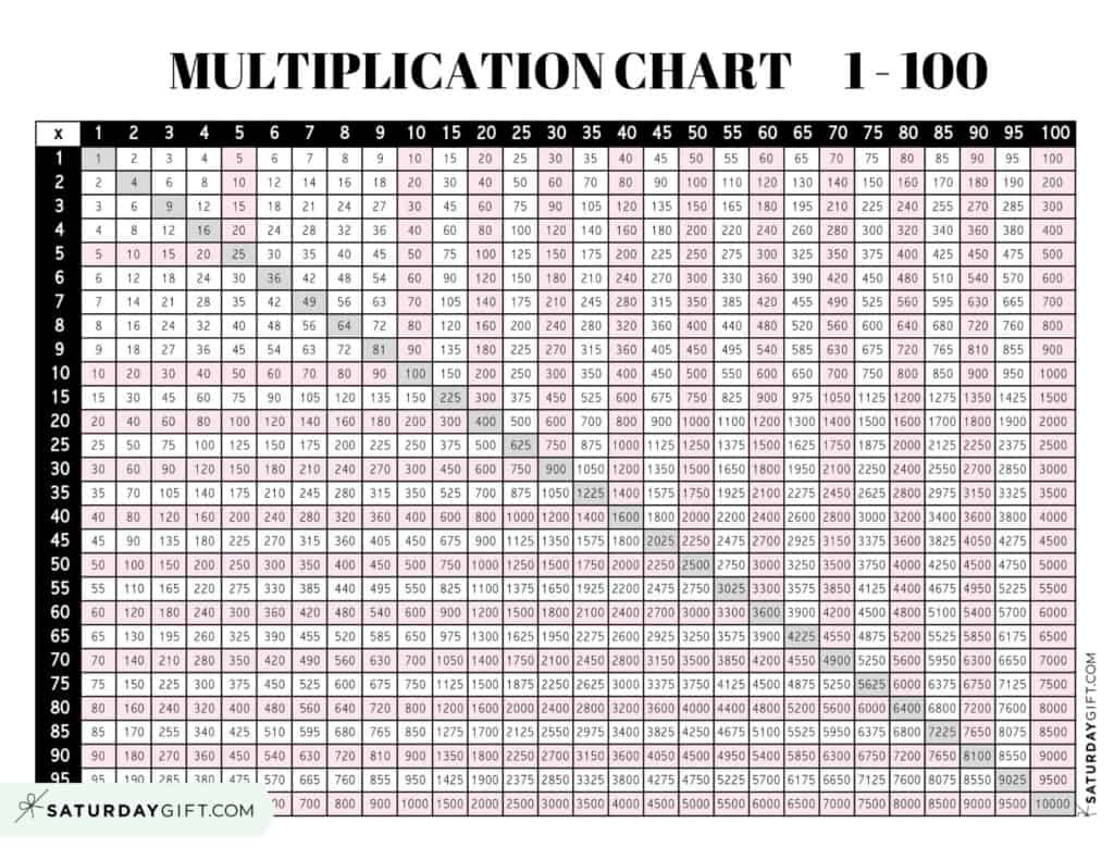 Multiplication Chart 1 To 100 - Cute & Free Printable Grids with Free Printable Multiplication Chart 100X100