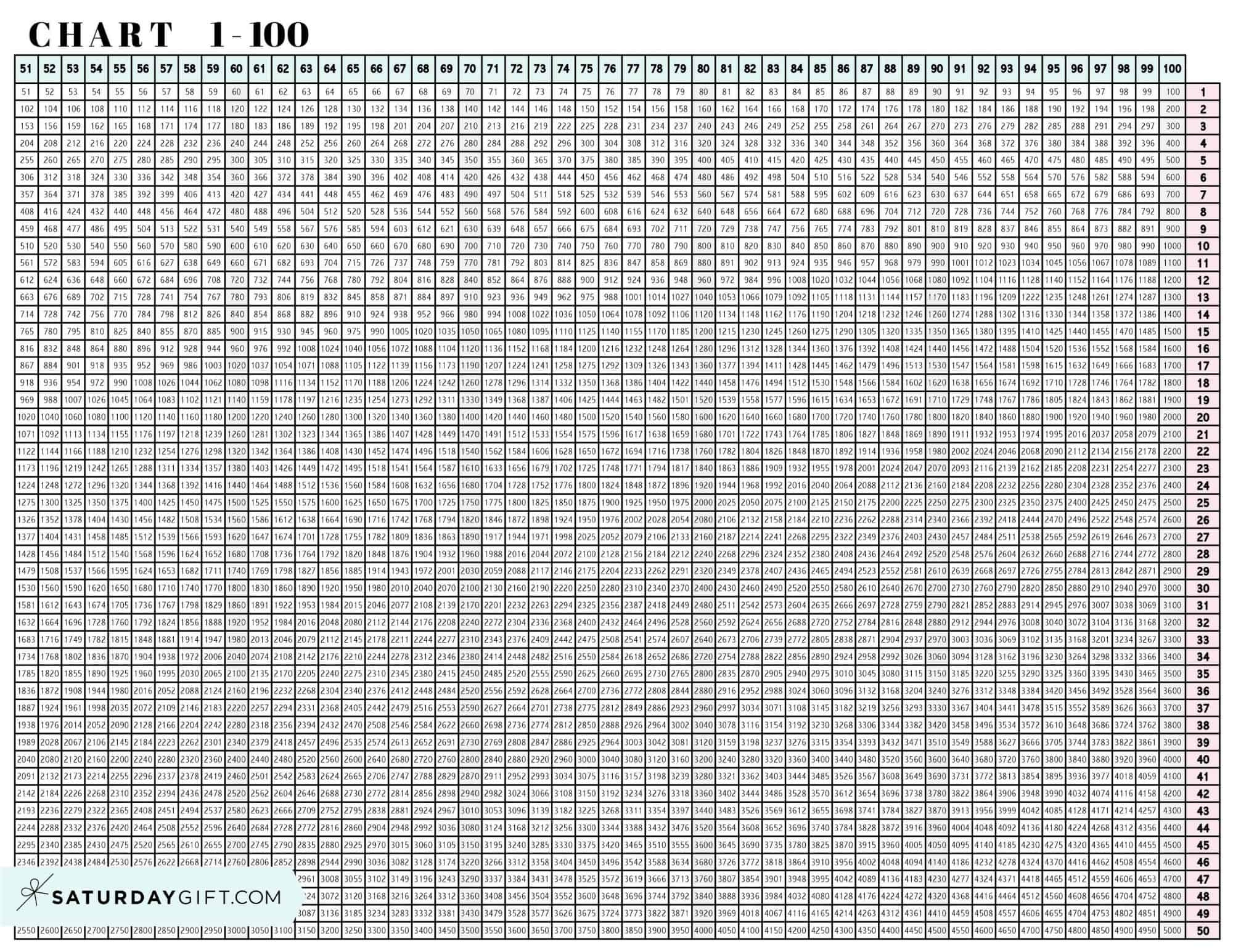 Multiplication Chart 1 To 100 - Cute & Free Printable Grids with regard to Free Printable Multiplication Chart 100X100