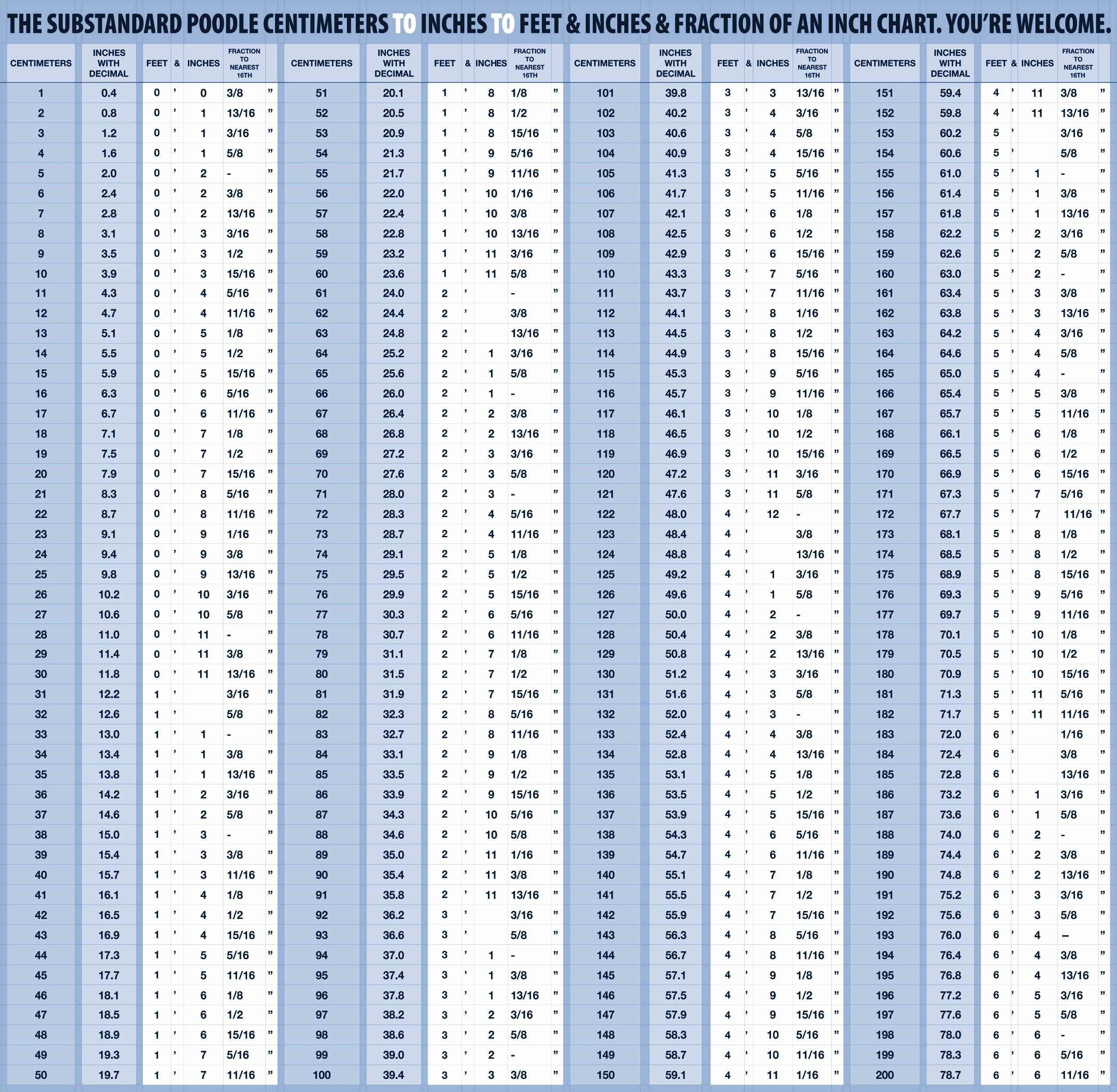 My Chart With Centimeters To Inches To Feet And Inches And pertaining to Cm To Inches Chart Printable