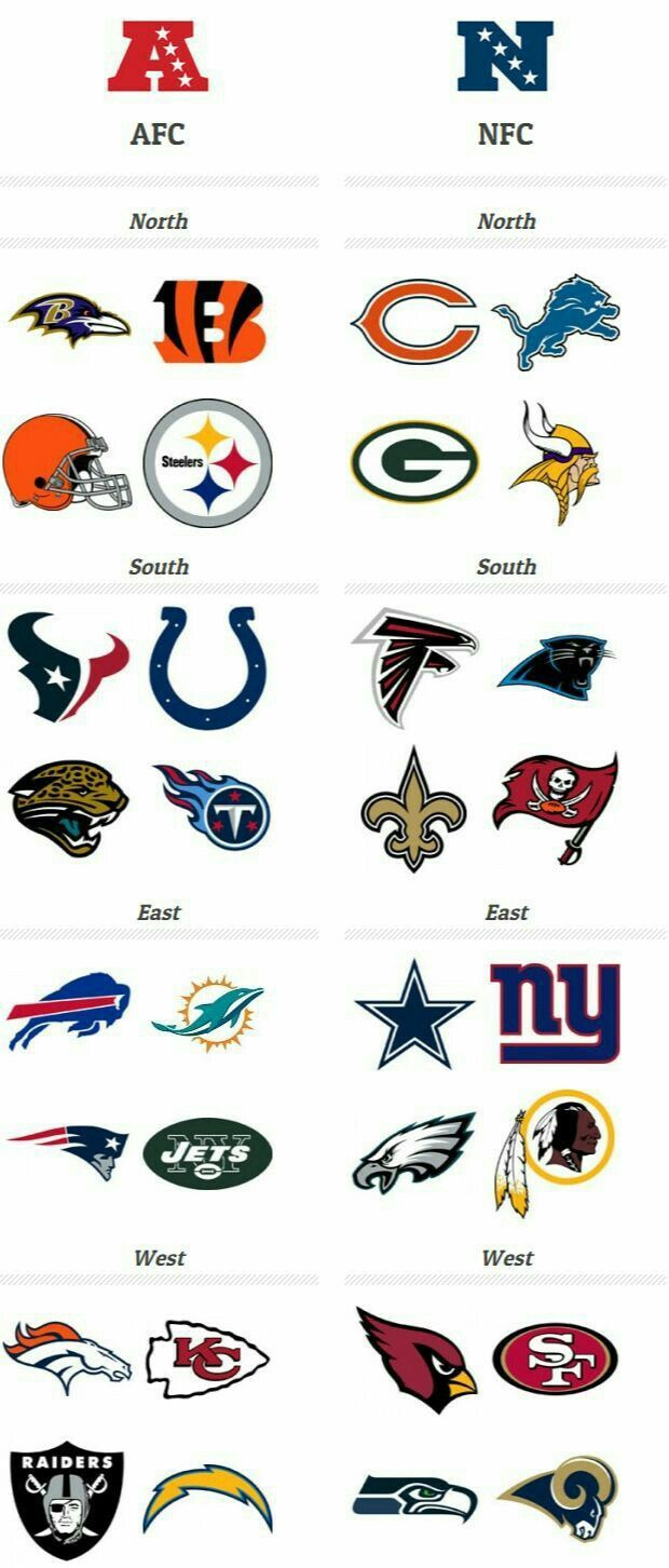 Nfl Divisions intended for Nfl Divisions Chart Printable