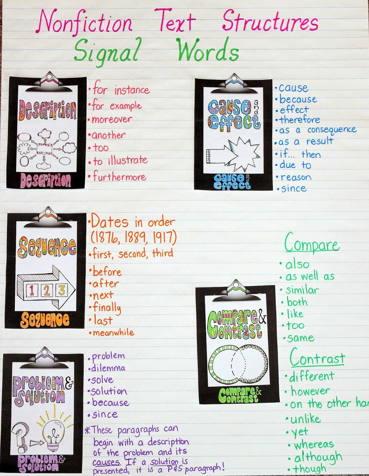 Nonfiction Text Structures Anchor Chart | Crafting Connections intended for Text Structure Anchor Chart Printable