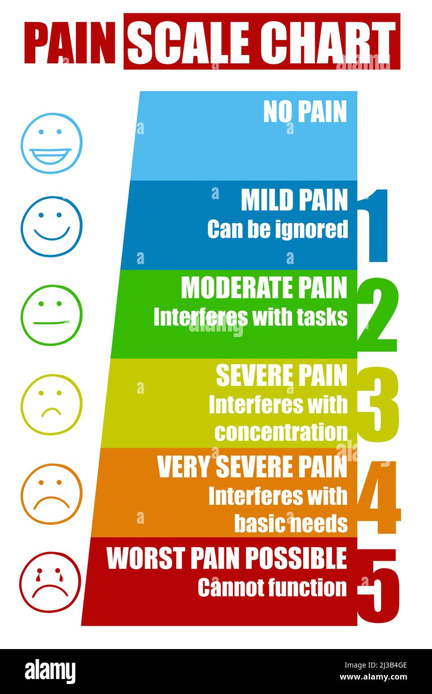 Pain Scale Chart Hi-Res Stock Photography And Images - Alamy with Pain Scale Chart Printable