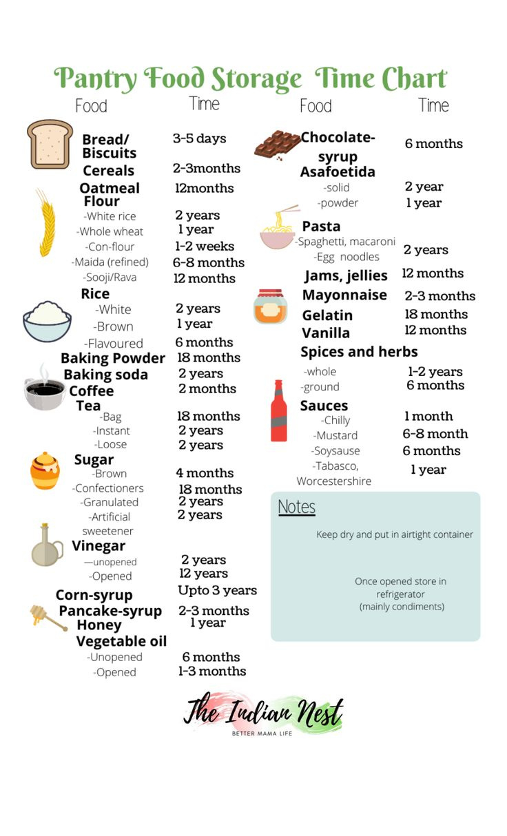Pantry Food Storage Time Chart Free Printable within Proper Food Storage Chart Printable