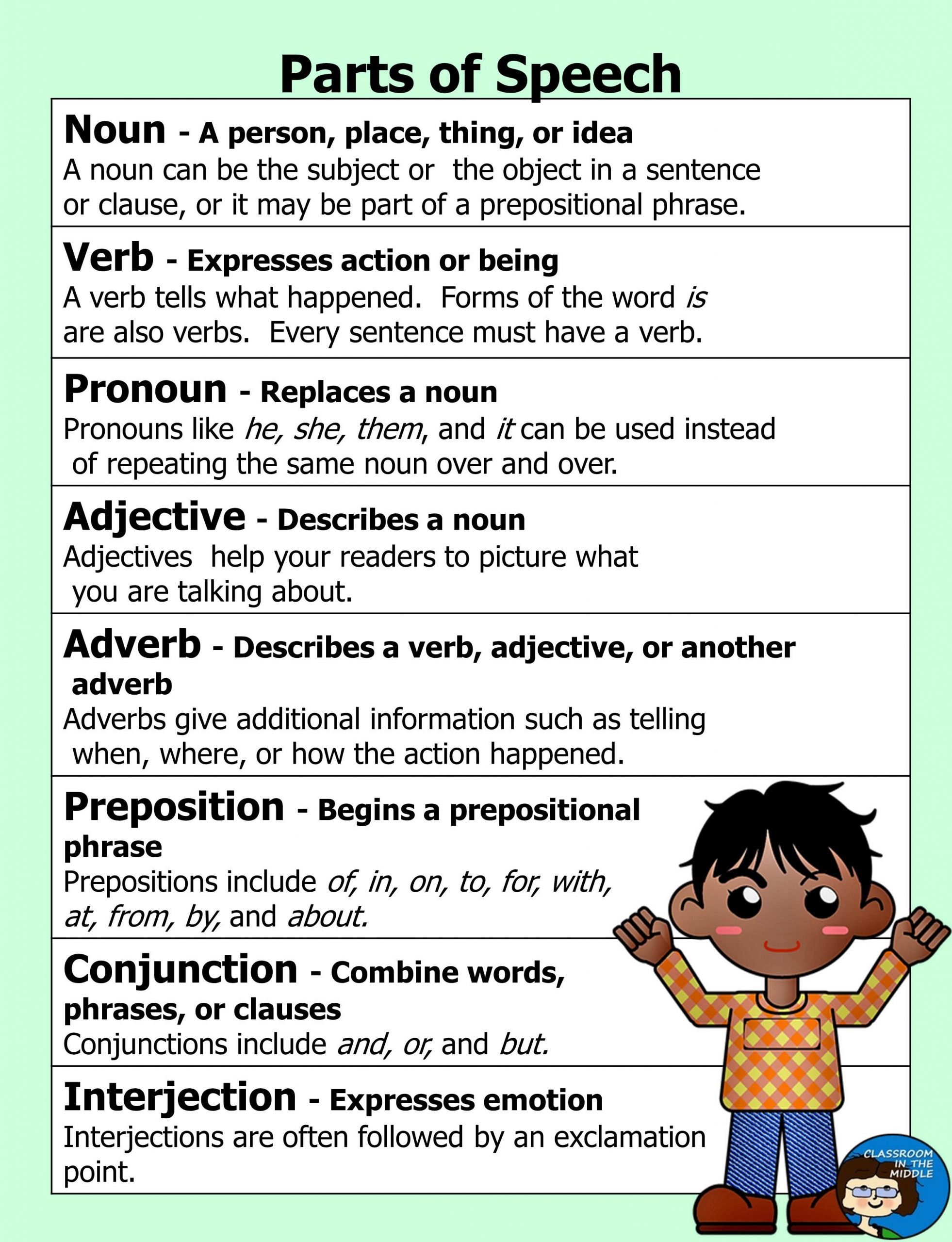 Parts Of Speech Charts | regarding Parts of Speech Chart Printable