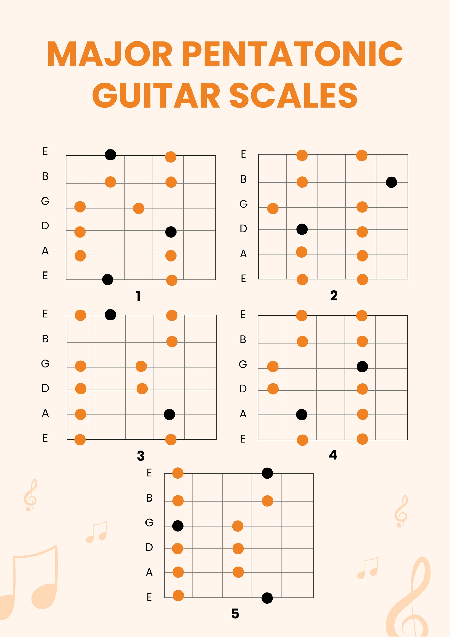 Pentatonic Guitar Scales Chart In Illustrator, Pdf - Download for Guitar Scale Chart Printable