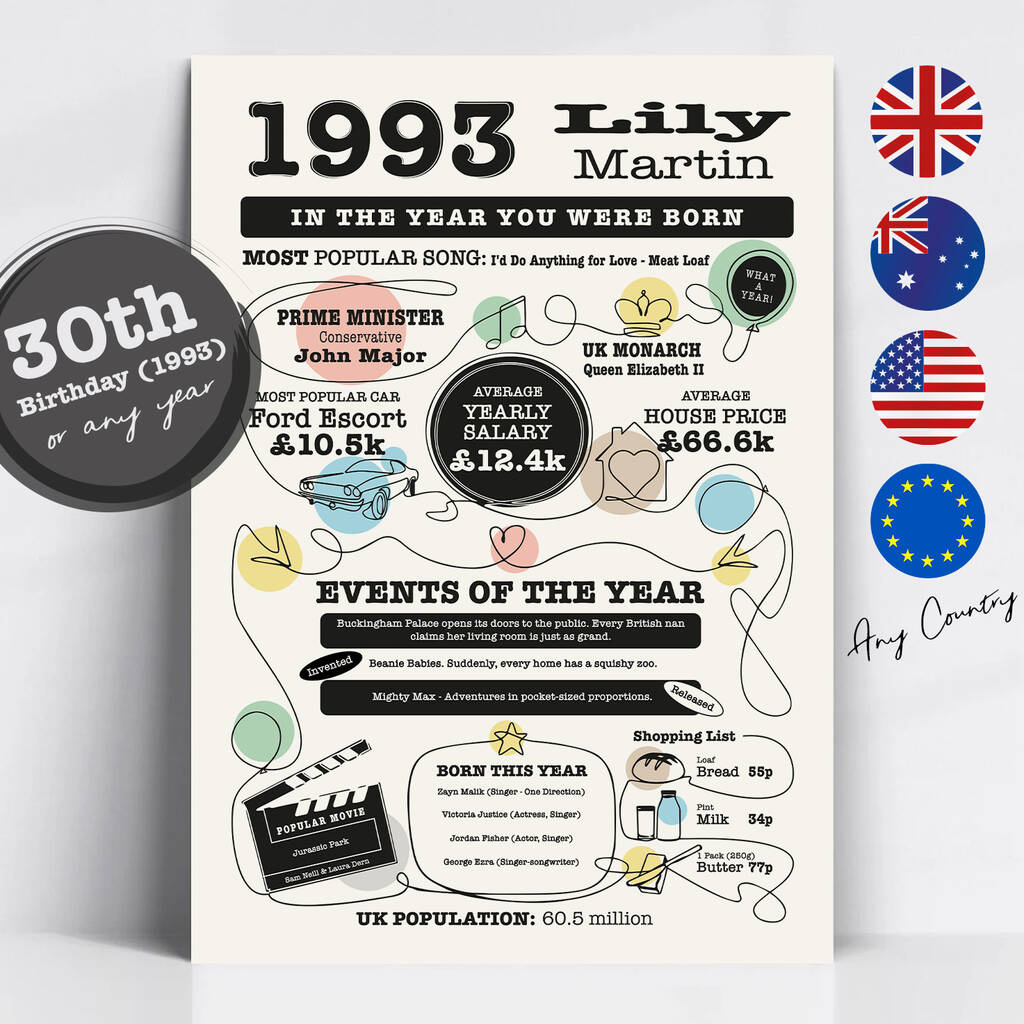 Personalised Birthday Gift, Year You We´re Born 1990´S Cards regarding The Year You Were Born Printable Free