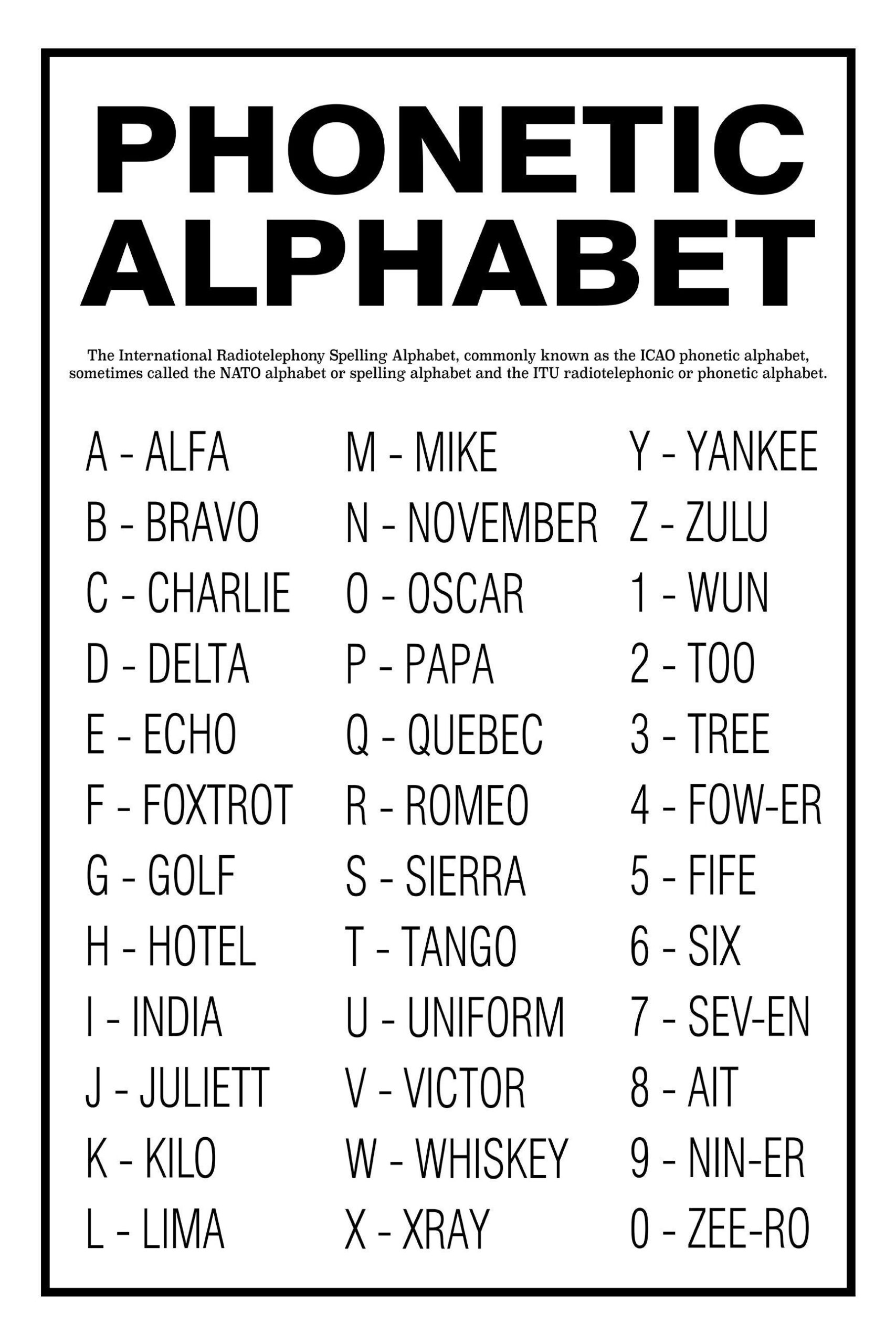 Phonetic Alphabet Unframed Poster Or Print Home Decor Wall Art regarding Military Alphabet Chart Printable