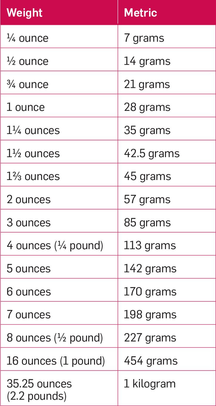 Pin On Baking for Grams to Ounces Conversion Chart Printable