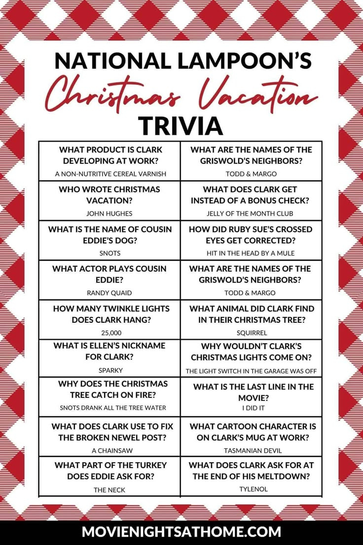 Pinamanda English On Christmas In 2025 | Christmas Vacation within Christmas Vacation Trivia Questions Printable