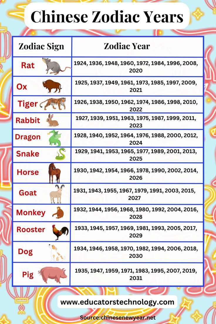 Pinelysia Lauren On Elysia&amp;#039;S Favourite Pictures 💕😍😍 In 2025 within Chinese New Year Animal Chart Printable