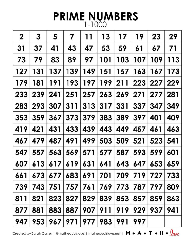 Prime Numbers Chart 1-1000 (Free Pdf) throughout 1-1000 Number Chart Printable