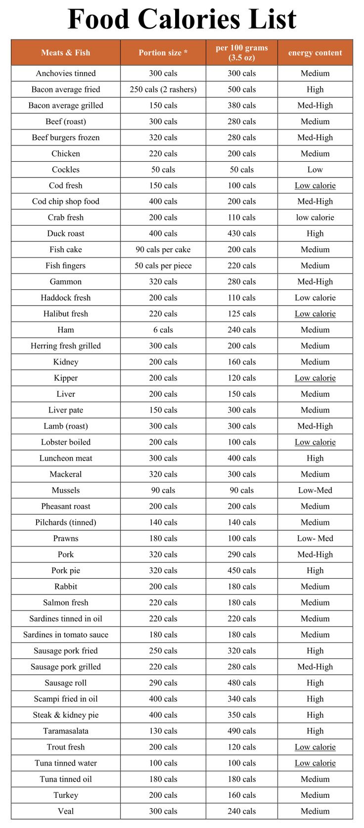 Printable Calorie Chart Of Common Foods within Free Printable Calorie Chart