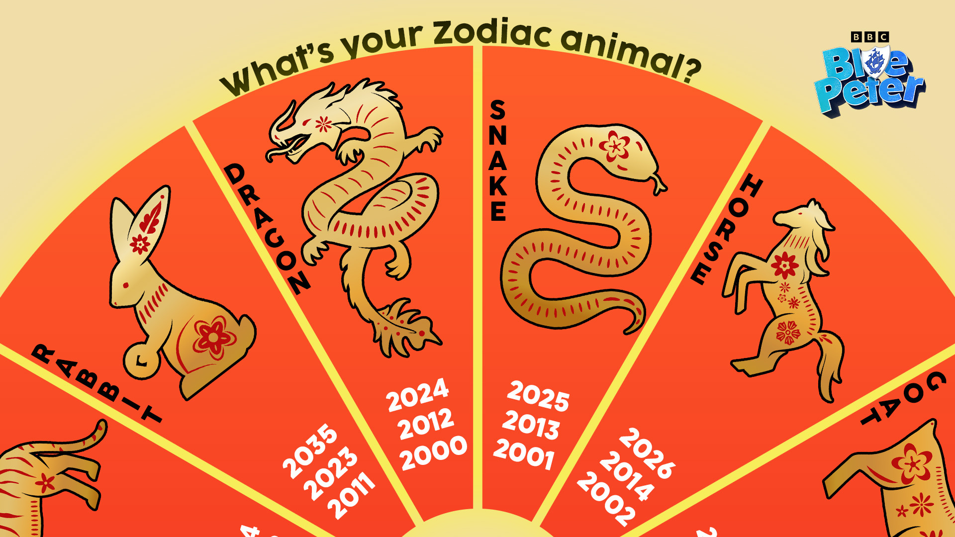 Printable Chart: Which Chinese Zodiac Animal Are You? - Cbbc pertaining to Free Printables Chinese New Year Animal Zodiac Calendar