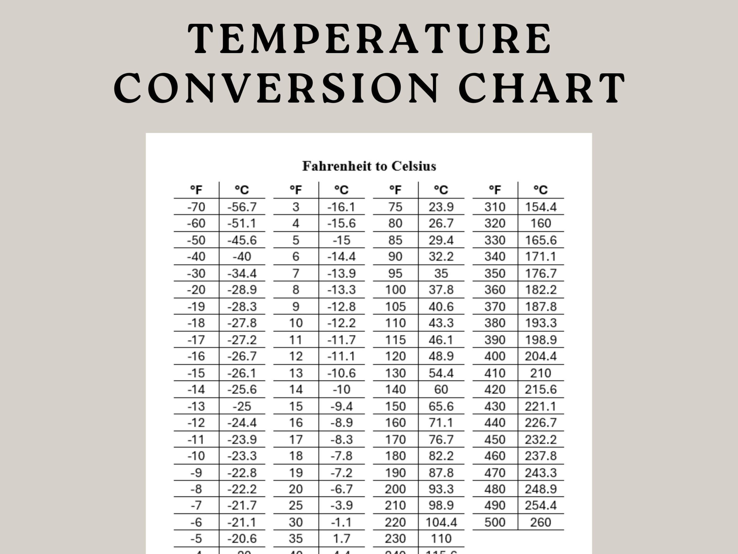 Printable Fahrenheit To Celsius Conversion Table Chart Degrees F for Celsius To Fahrenheit Chart Printable