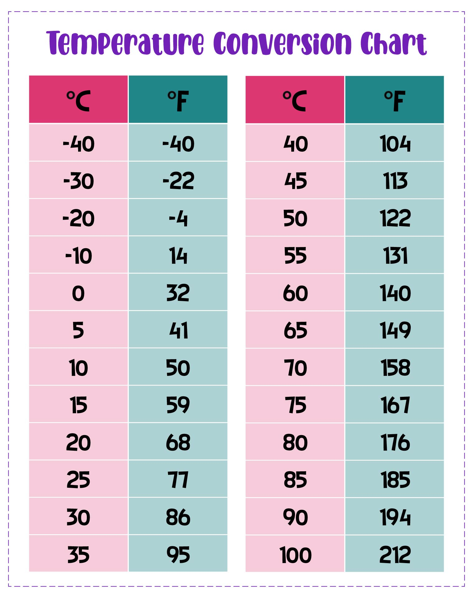 Printable Fahrenheit To Celsius Conversion Table Chart Degrees F with regard to Celsius to Fahrenheit Chart Printable
