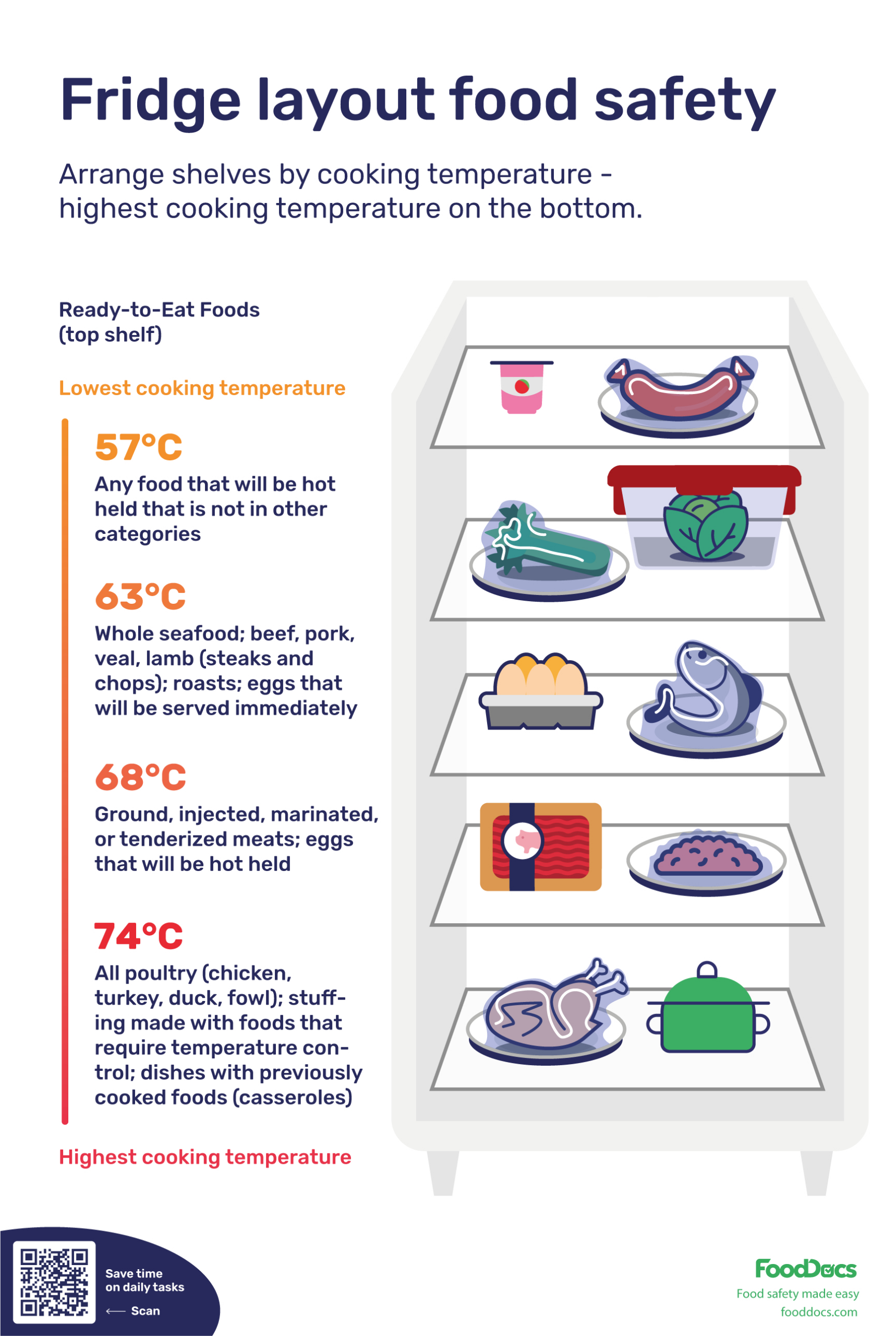 Printable Fridge Layout Food Safety Poster | Free Download throughout Proper Food Storage Chart Printable