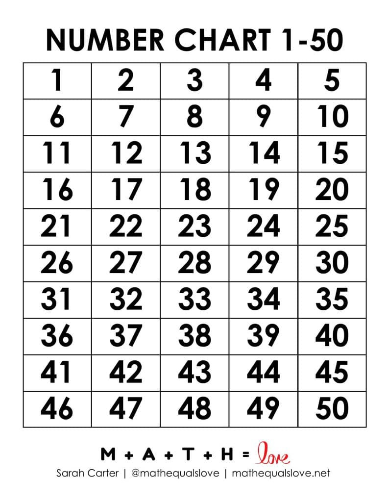 Printable Number Chart 1-50 (Free Pdf Templates) throughout Free Large Printable Numbers 1-50