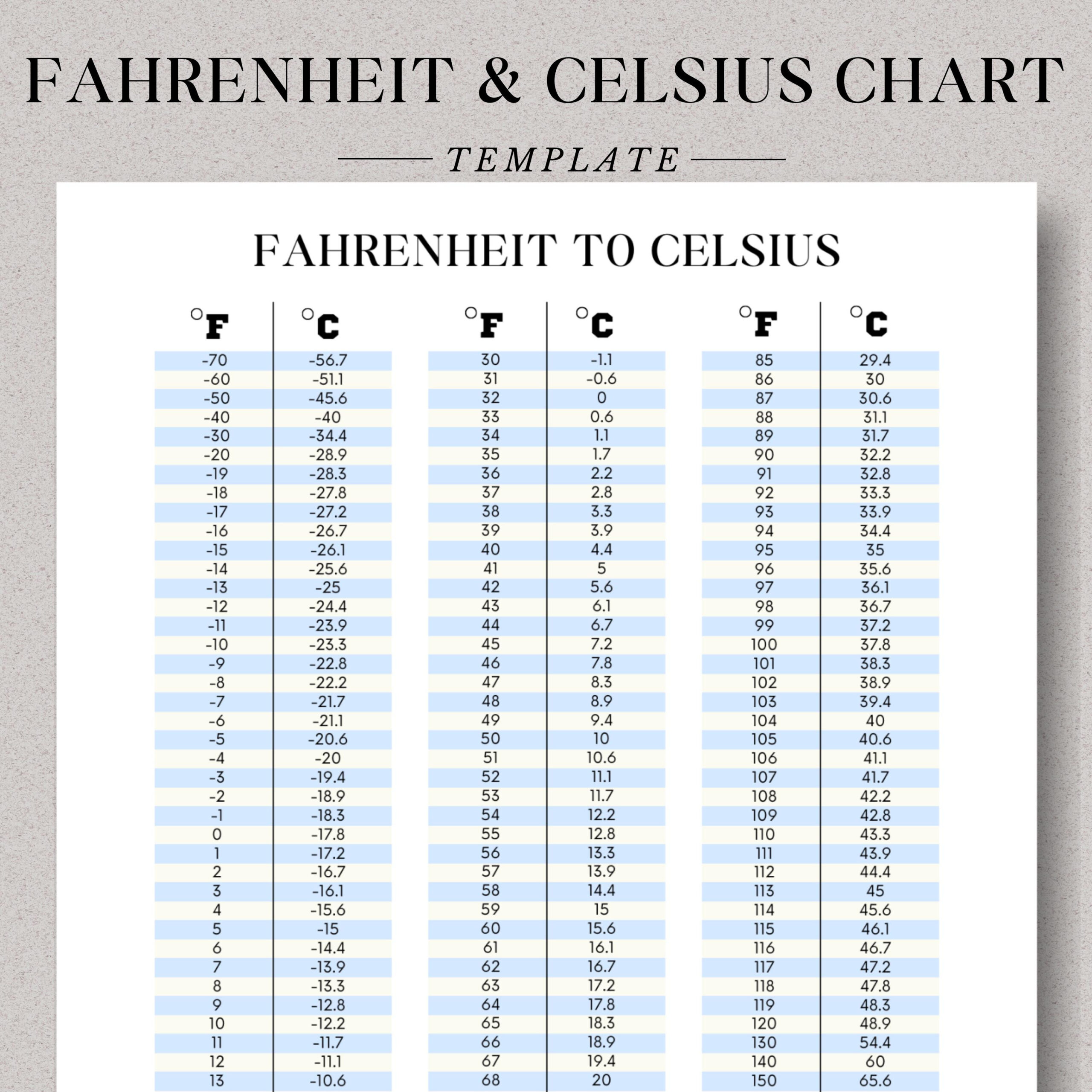 Printable Temperature Conversion Chart Fahrenheit To Celsius pertaining to Celsius To Fahrenheit Chart Printable