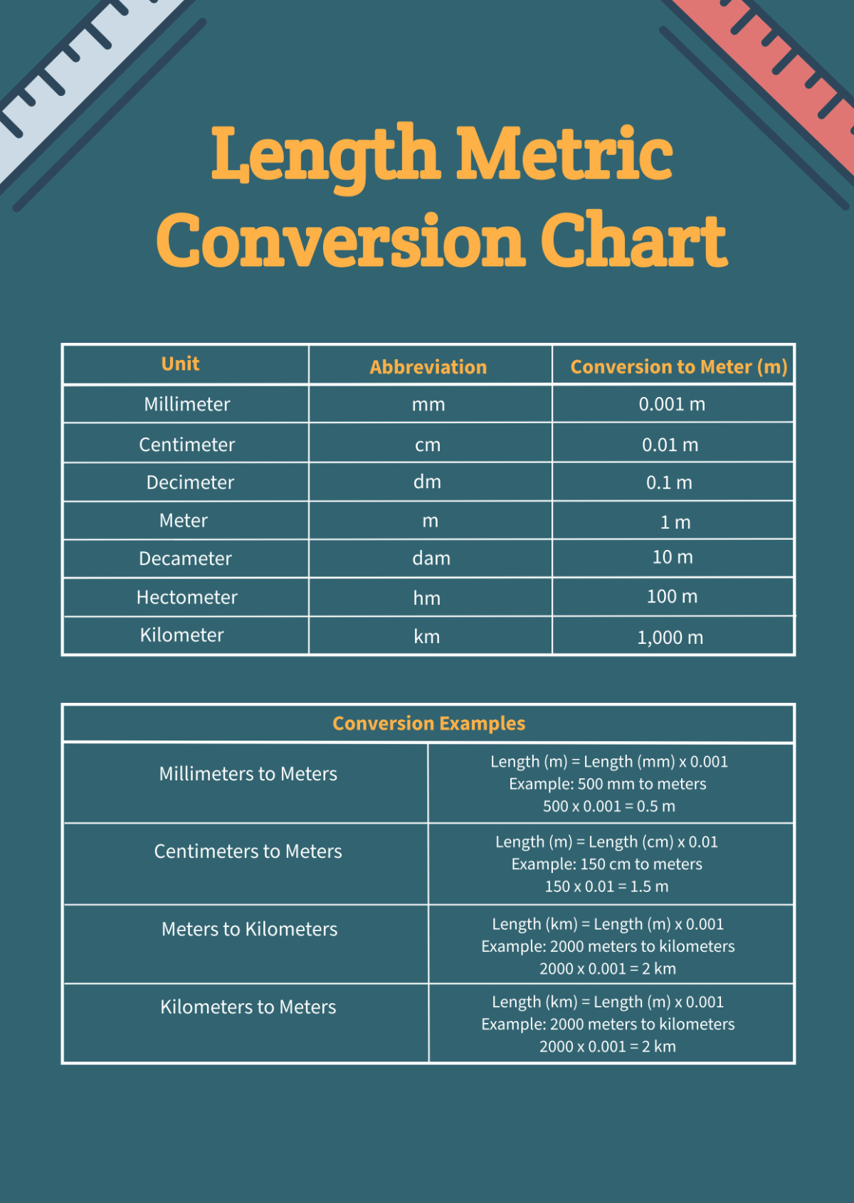 Printable Unit Conversion Chart Conversion Chart Metric System throughout Metric Conversion Chart Printable