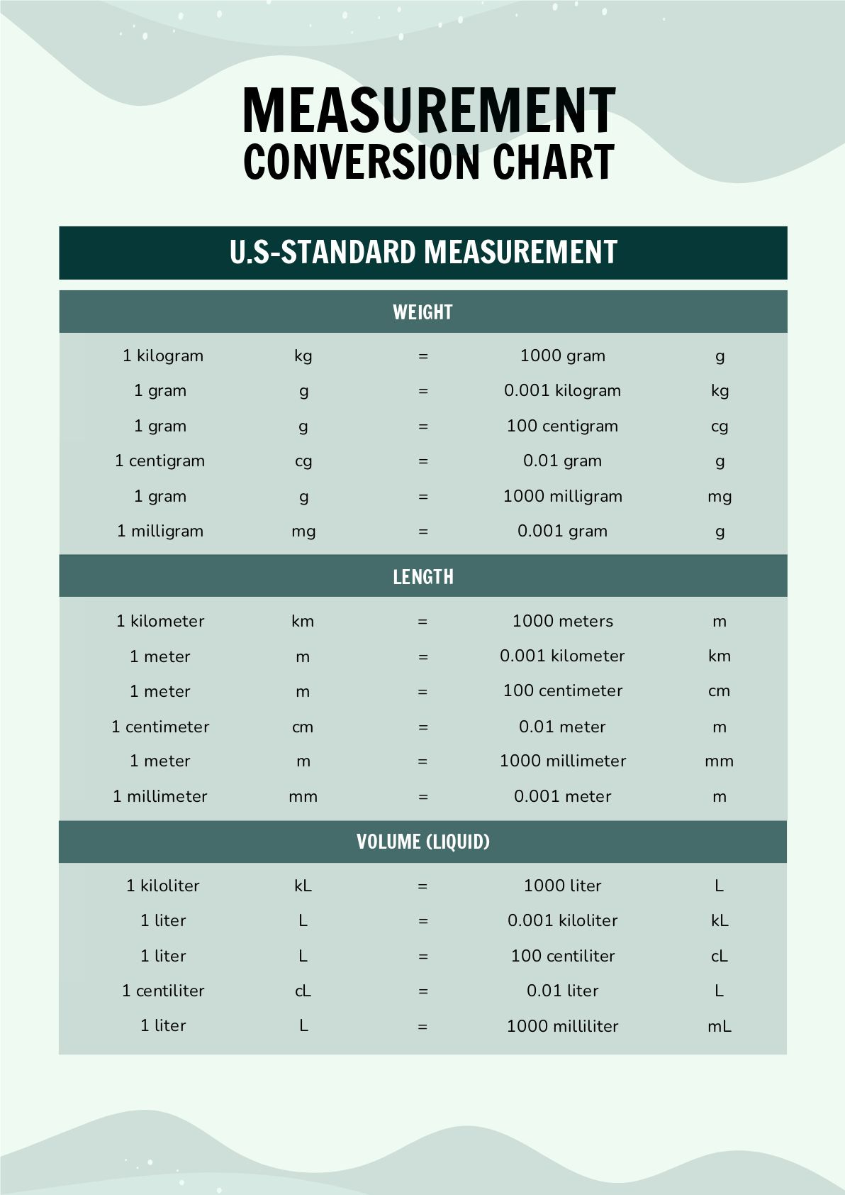 Simple Measurement Conversion Chart In Pdf - Download | Template inside Measurement Conversion Chart Printable