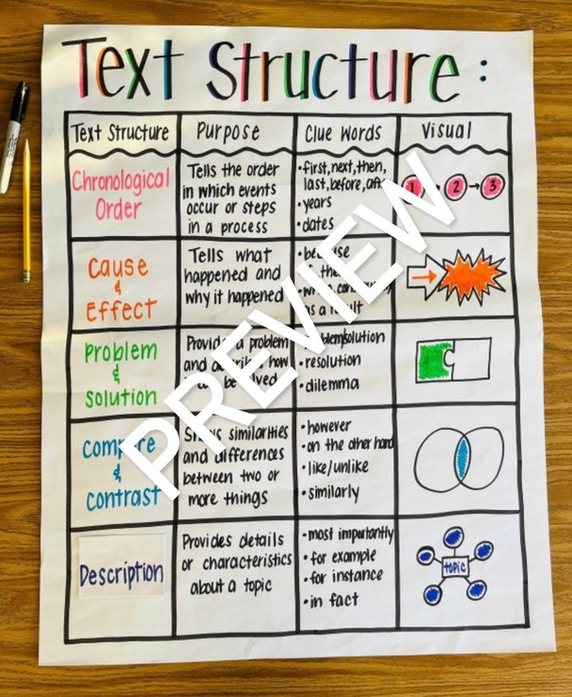 Text Structure Anchor Chart - Etsy Israel with regard to Text Structure Anchor Chart Printable
