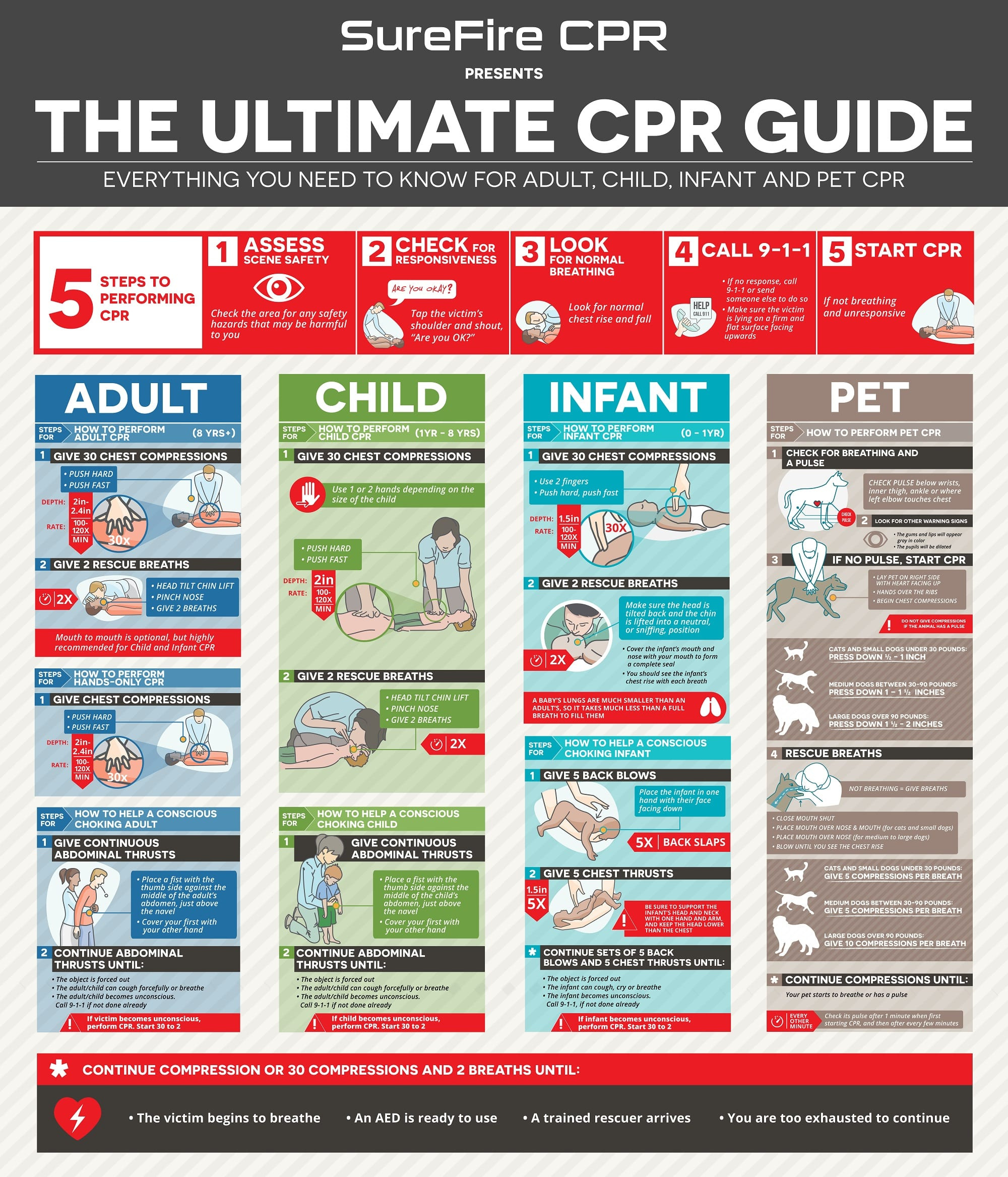 The Ultimate Cpr Guide - How To Do Cpr | Surefire Cpr with Cpr Chart Printable