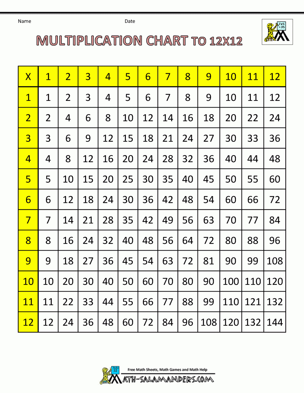 Times Table Grid To 12X12 for 12X12 Multiplication Chart Printable