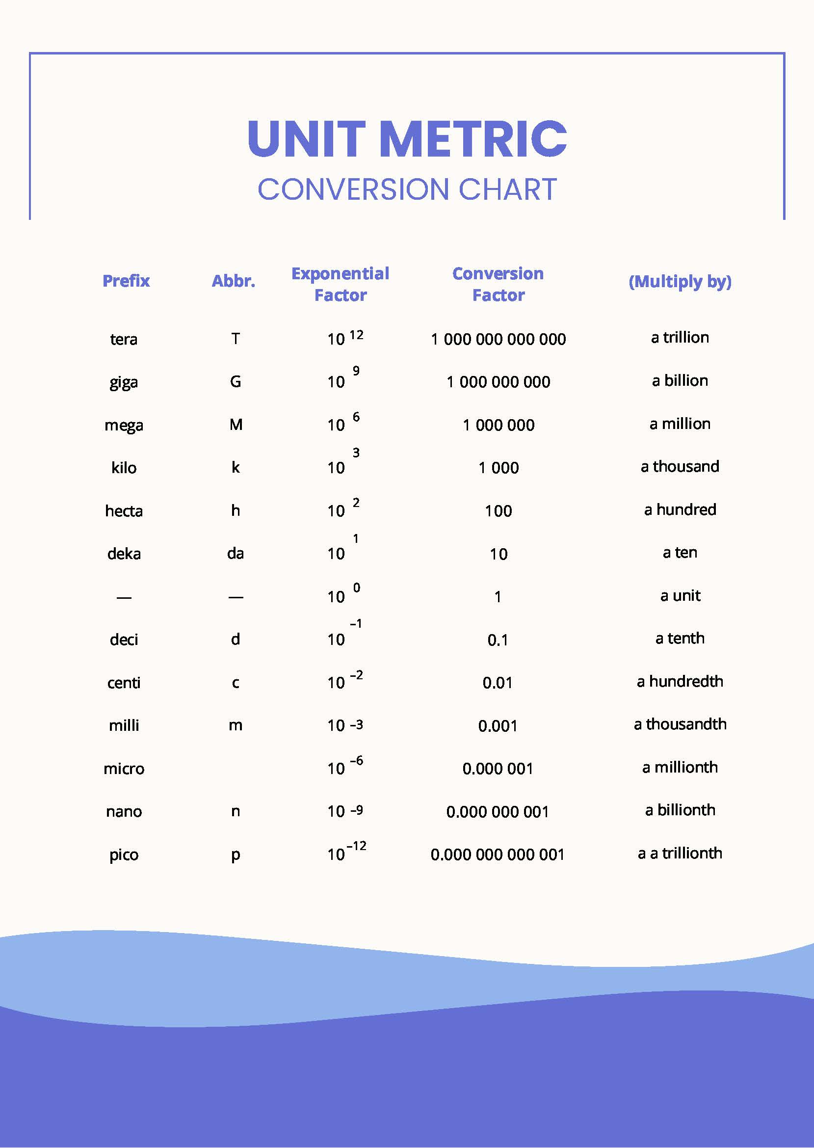 Unit Metric Conversion Chart In Pdf - Download | Template throughout Metric Conversion Chart Printable