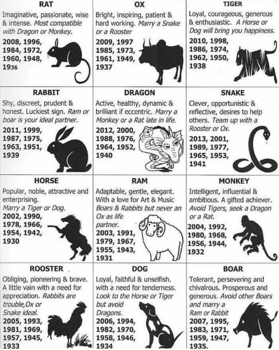 Unveiling The Mysteries Of The Chinese Zodiac For 1984 Insights And  Meanings Year Calendar pertaining to Chinese New Year Animal Characteristics Printable