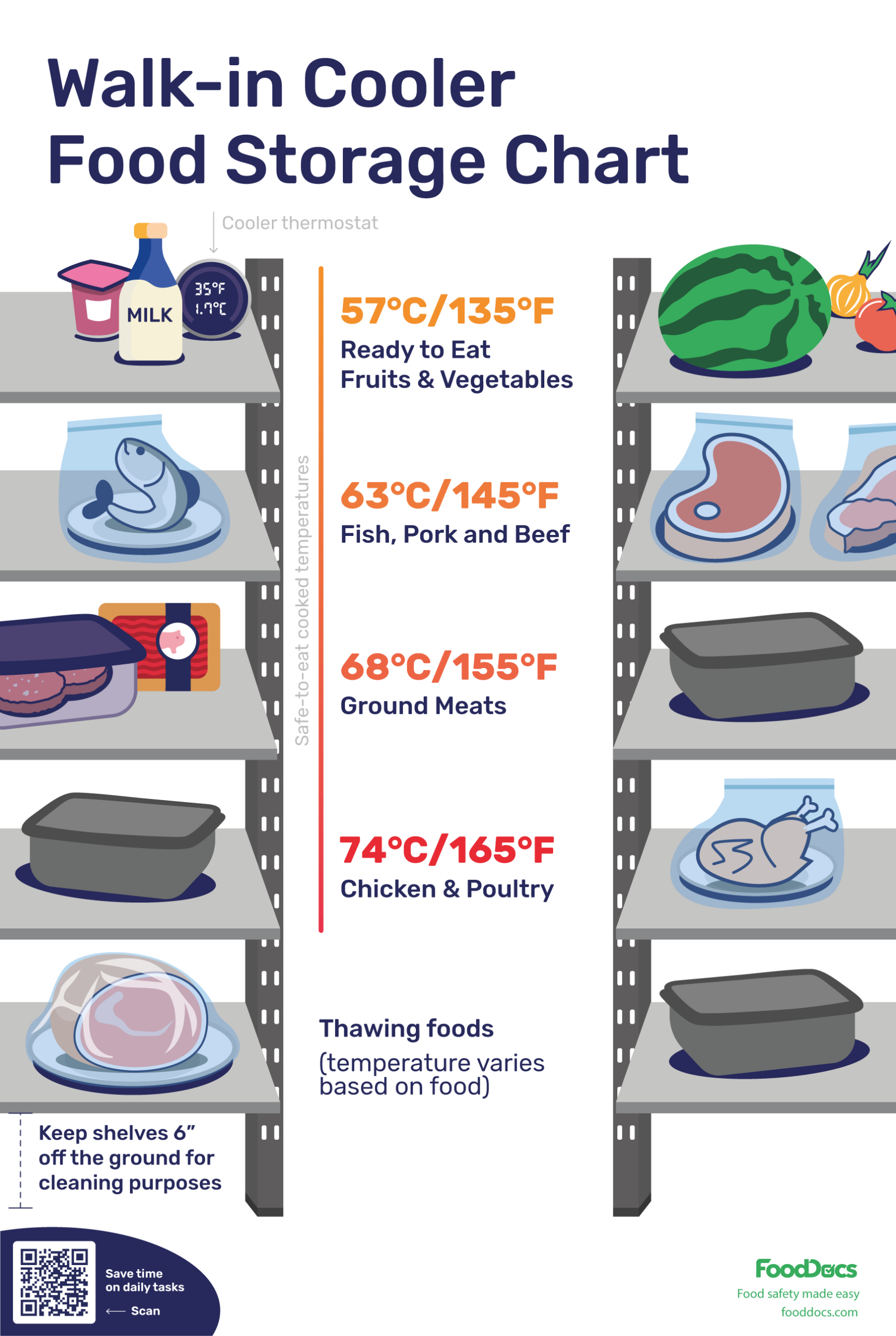 Walk-In Cooler Food Storage Chart | Download Free Poster regarding Proper Food Storage Chart Printable