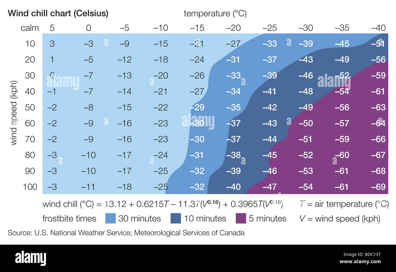 Weather Chart Hi-Res Stock Photography And Images - Alamy intended for Wind Chill Chart Printable