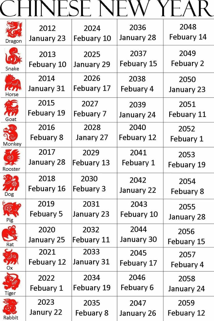 Year Calendar Chinese Zodiac – Printable Blank Calendar Template inside Chinese New Year Calendar Printable