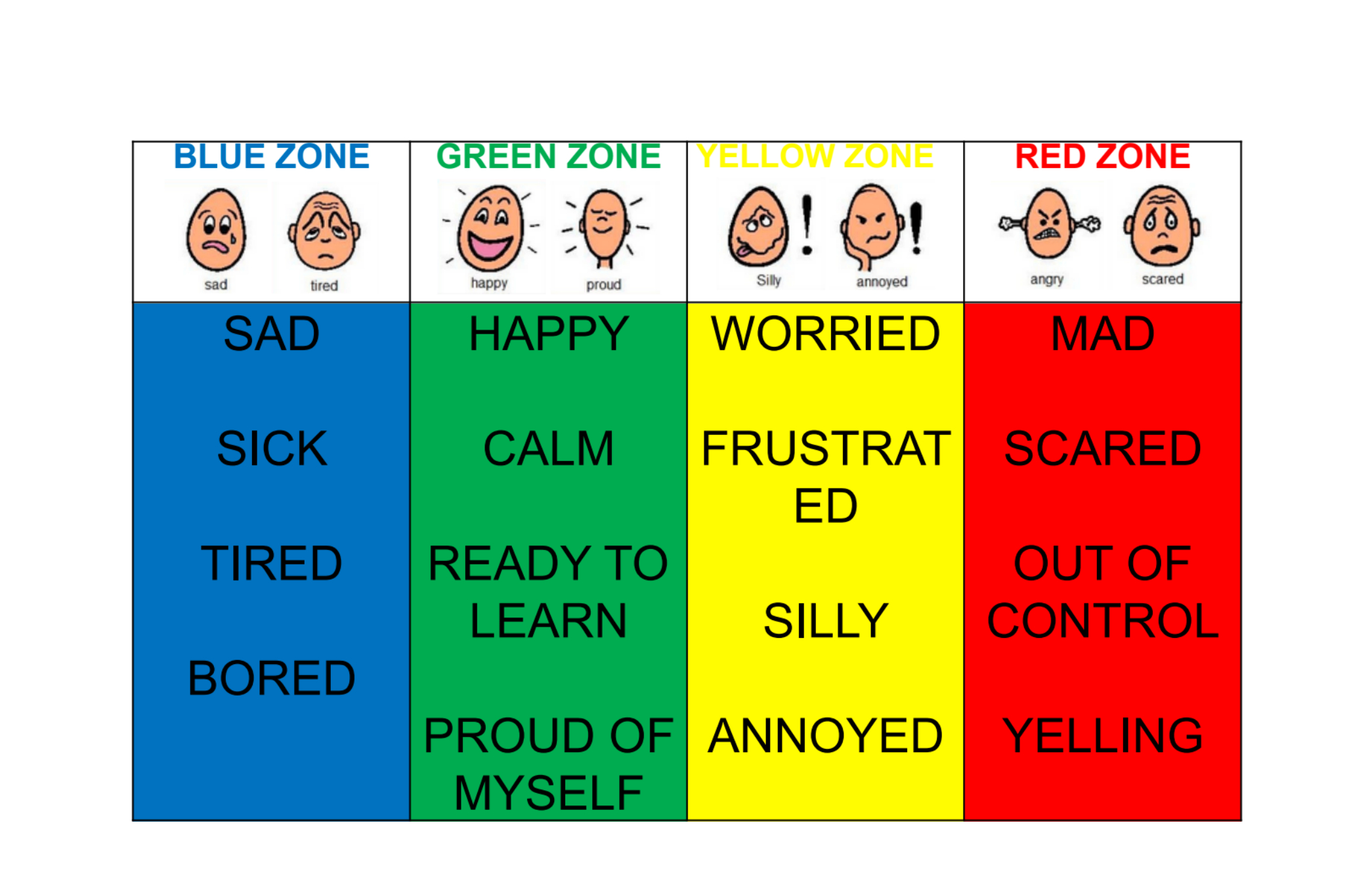 Zones Of Regulation - Teaching Emotional Regulation, Feelings, And Coping Skills intended for Zones Of Regulation Chart Printable