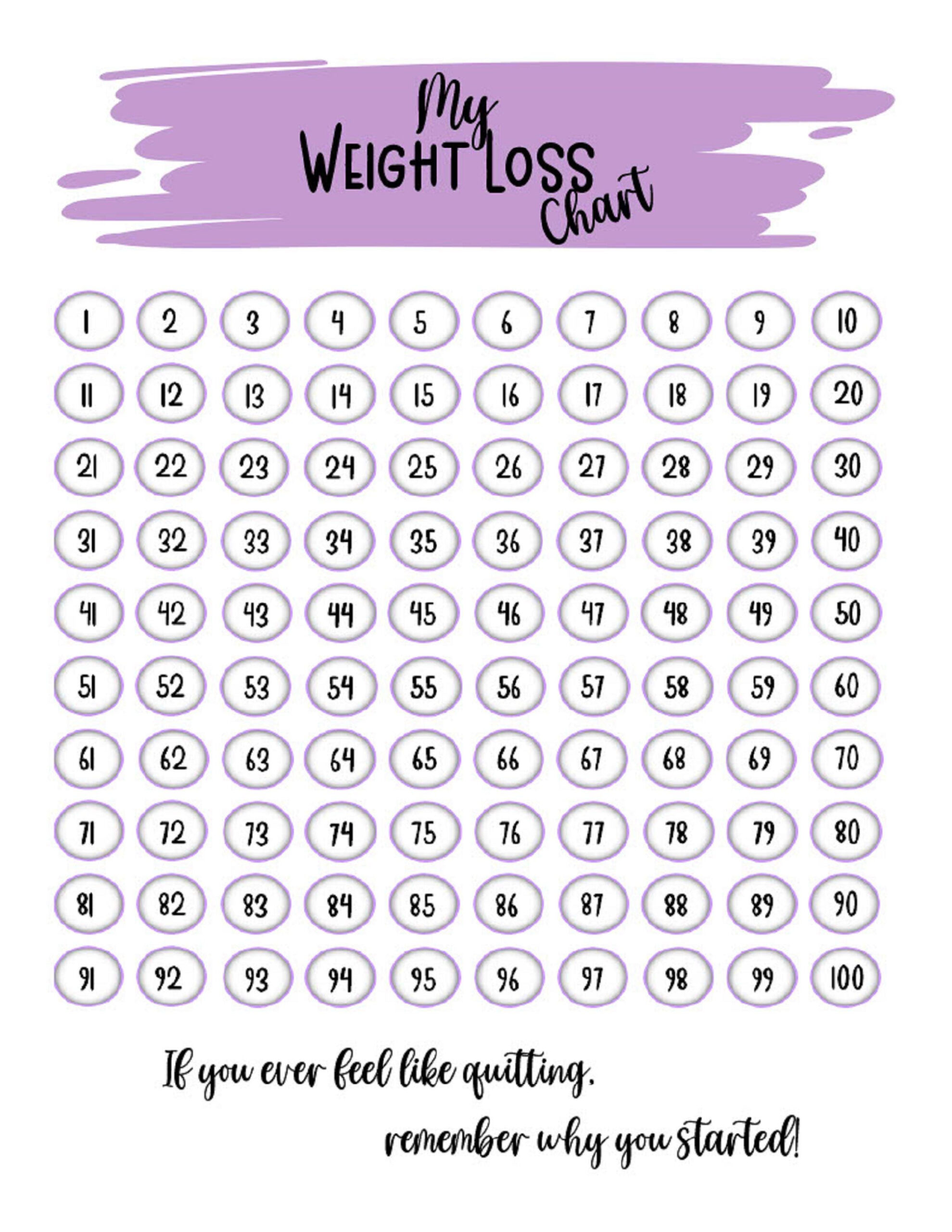 Abnehm-Chart: 100 Pounds Tracker (Pdf, A4/A5/Letter) - Etsy.de intended for 100 Pound Weight Loss Tracker Printable