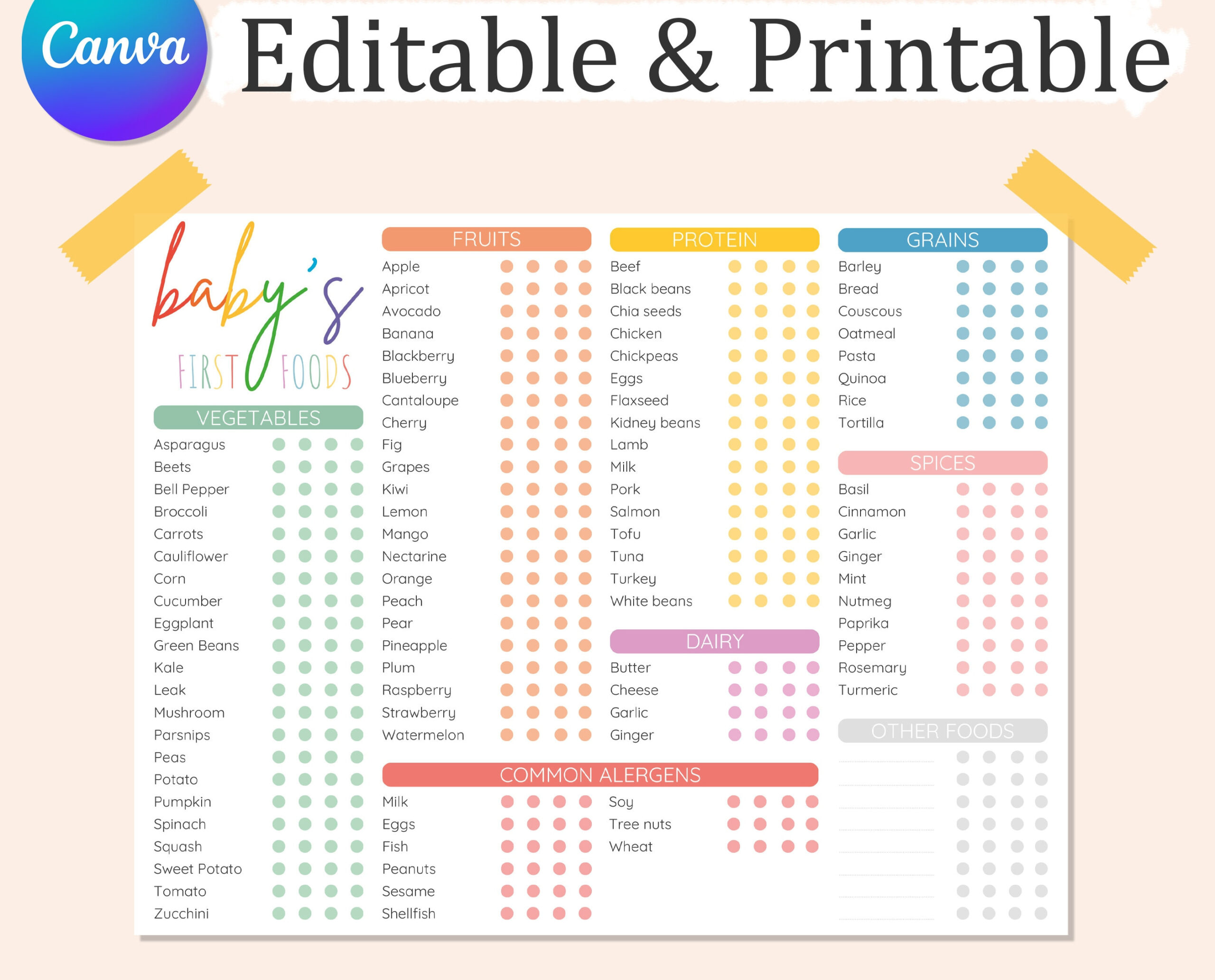 Baby Erste Lebensmittel Diagramm: Bearbeitbarer Tracker within First Foods Tracker Printable Free