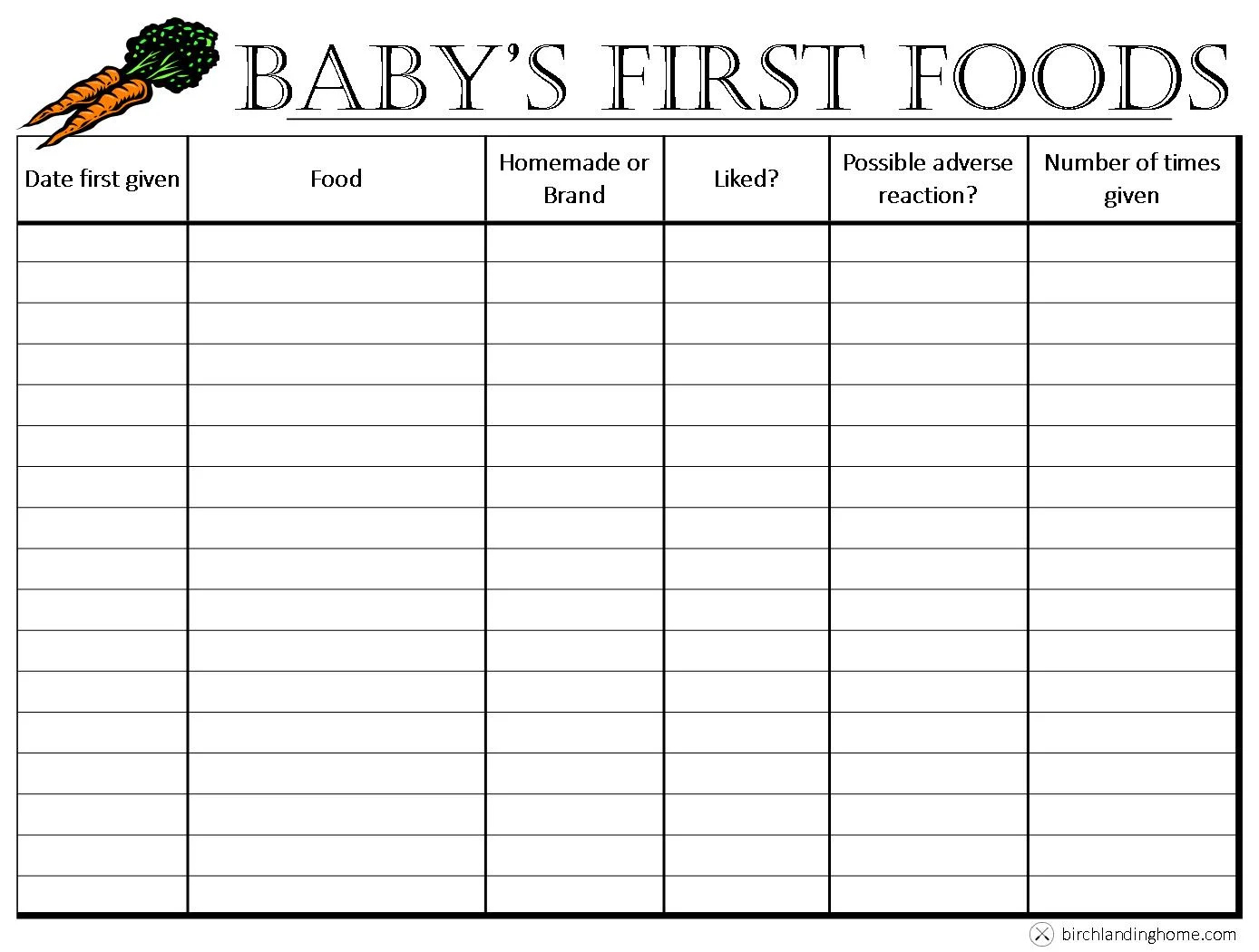 Baby&amp;#039;S First Foods: The Basics {Free Printable Chart} —New England inside First Foods Tracker Printable Free