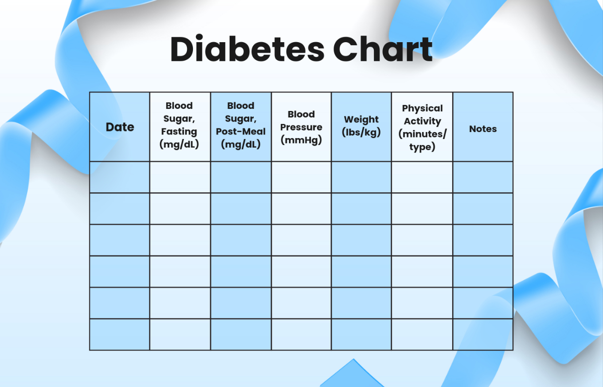Free Blood Sugar Chart Templates, Editable And Printable intended for Free Printable Blood Sugar Tracking Chart