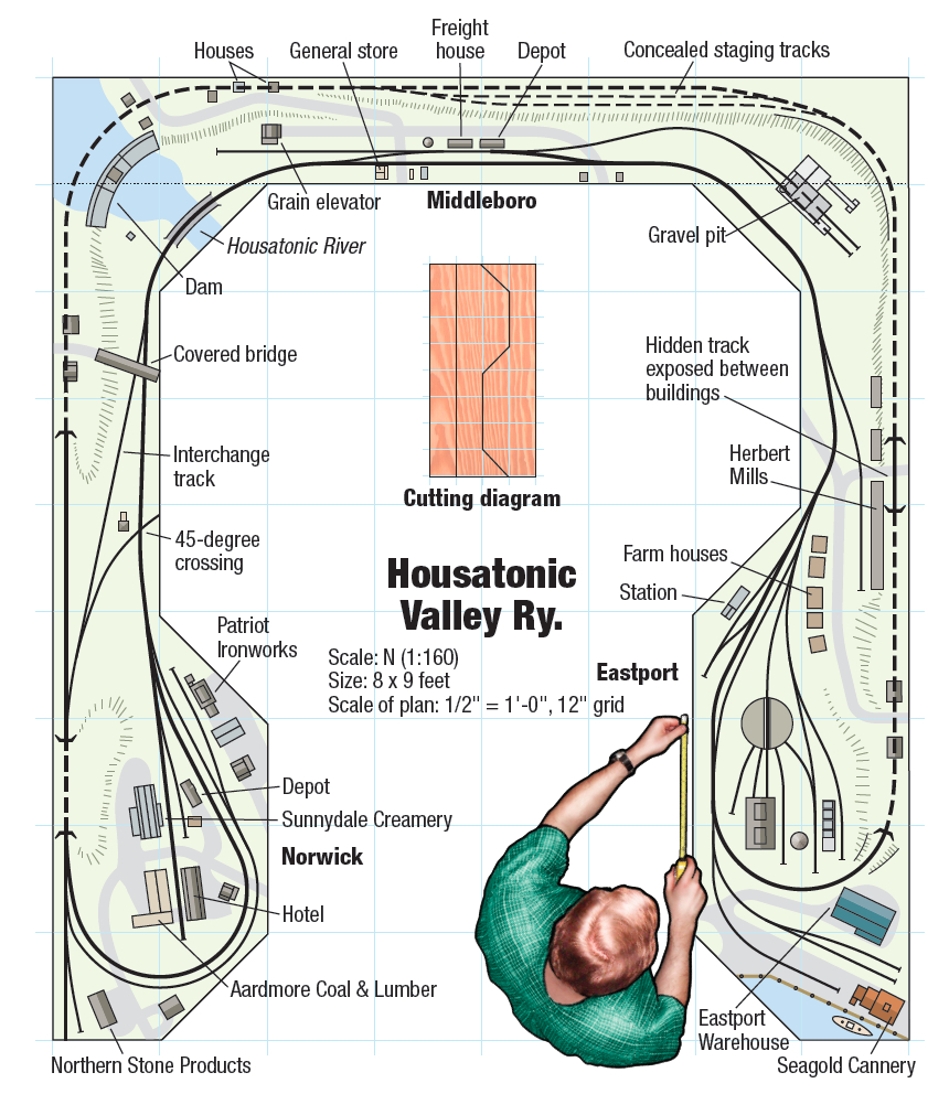 Free Printable Ho O Scale Building Plans Peco Oo Setrack Plan with Free Printable N Scale Track Template