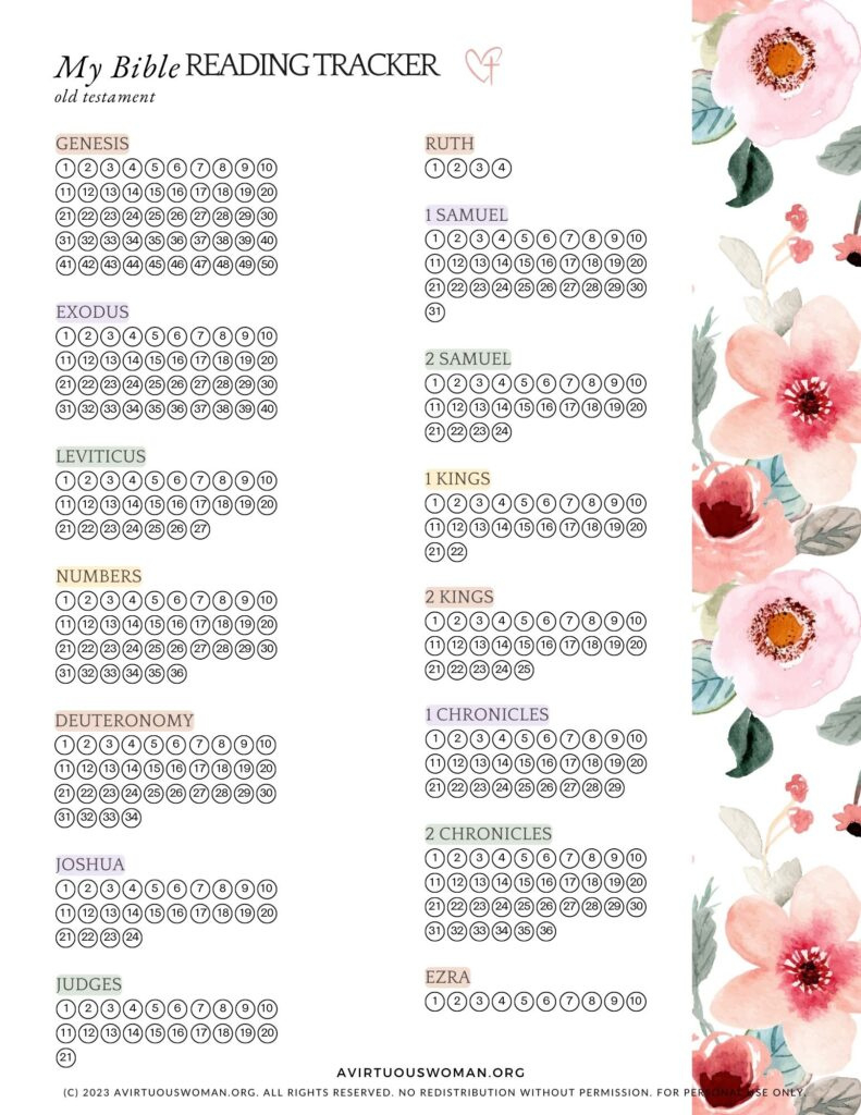 Printable Bible Reading Tracker: Old And New Testaments pertaining to Free Printable Bible Tracker